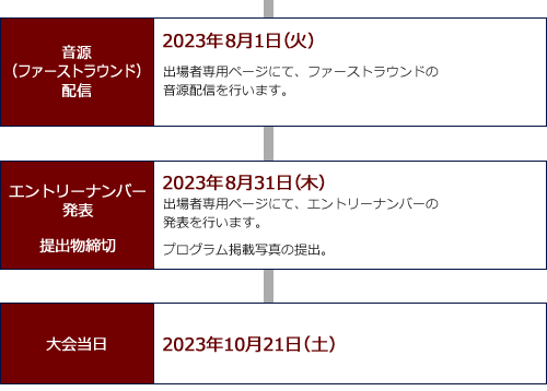 エントリースケジュール02